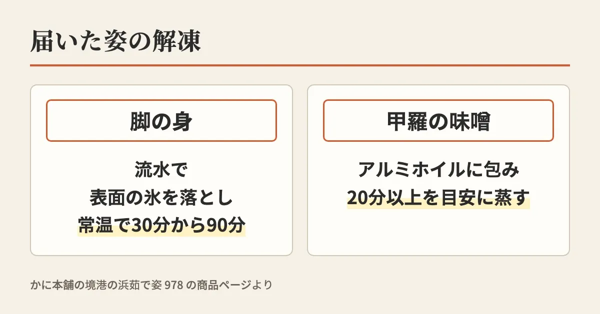 届いた姿の解凍は、脚の身は流水で表面の氷を落として常温で30分から90分、甲羅の味噌はアルミホイルに包んで20分以上を目安に蒸す、とかに本舗の商品ページの案内を示した図